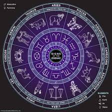 Horary Astrology Experts in the Twin Cities