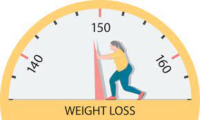The Comprehensive Guide to Successful Weight Loss